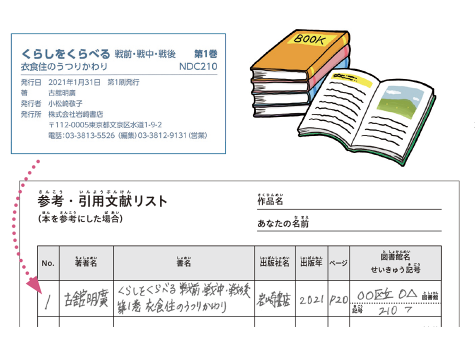 参考・引用文献リストの記載方法の例