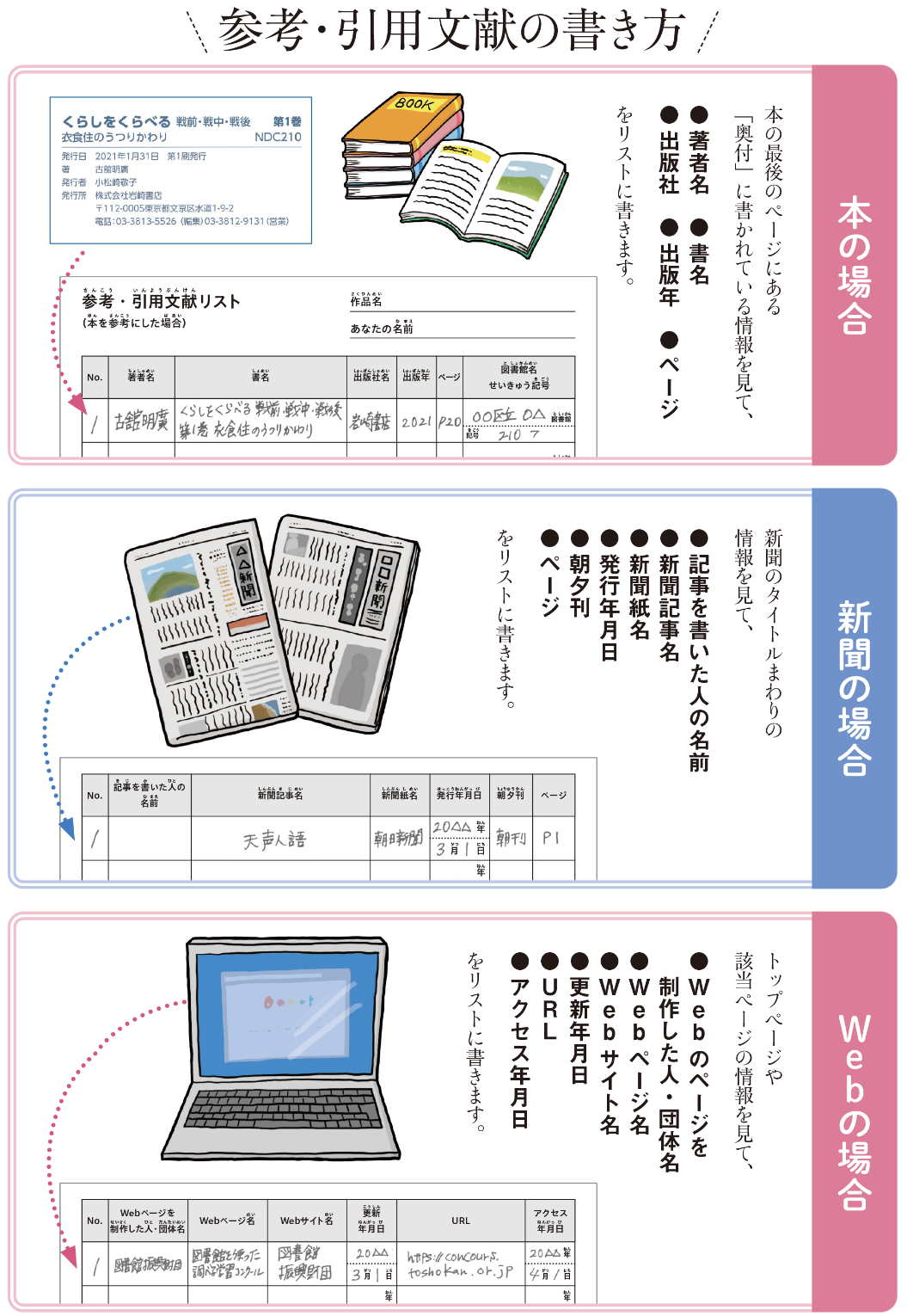 参考・引用文献リストの書き方